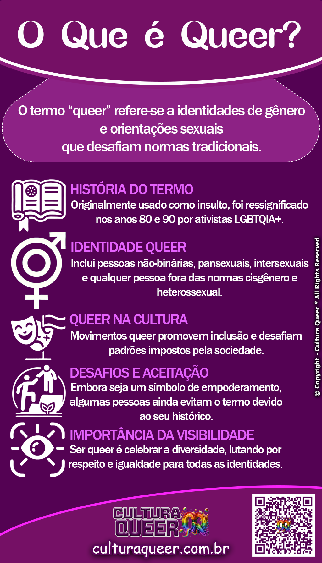 Infográfico explicativo sobre o significado de queer, sua história, identidade, cultura, desafios e importância da visibilidade LGBTQIA+.